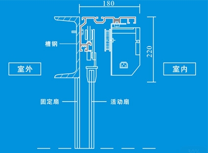 重慶FOREX F150型自動(dòng)平滑門